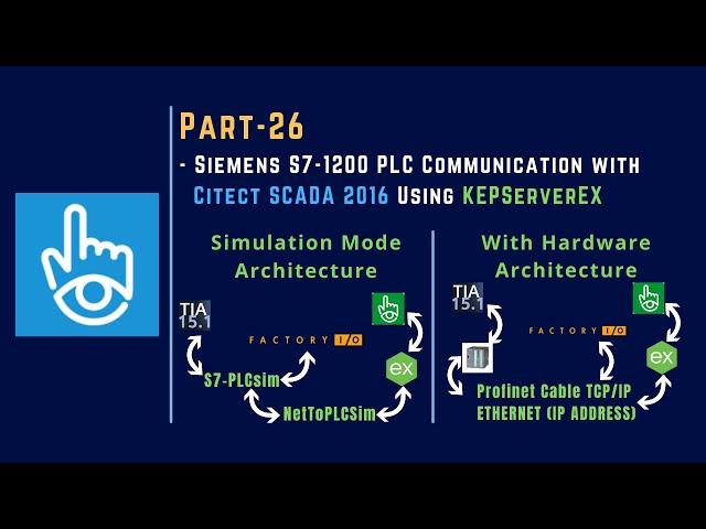 026 | SIEMENS S7-1200 PLC Communication with  Citect SCADA Using KEPServerEX V6 | Citect SCADA |