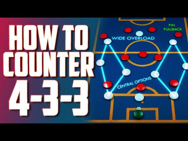 How to Win Against the 4-3-3 Formation | 4-3-3 Strengths & Weaknesses | Football Tactics Explained