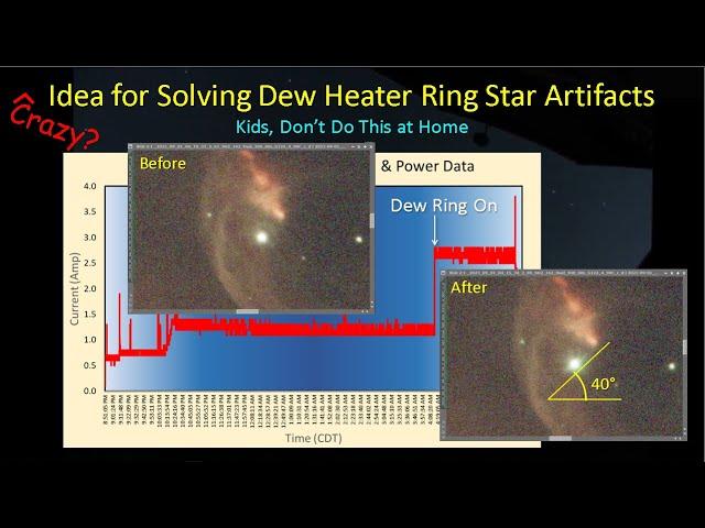 New Observations on Star Artifacts Created by Celestron's Dew Heater Ring