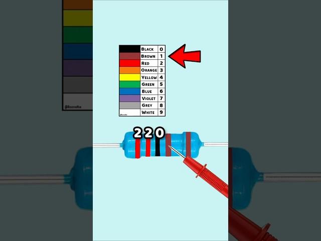 ️ Master Resistor Codes Fast! – Part 3