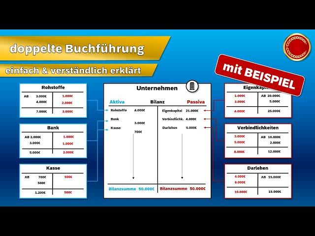 doppelte Buchführung - ‍ EINFACH ERKLÄRT ‍