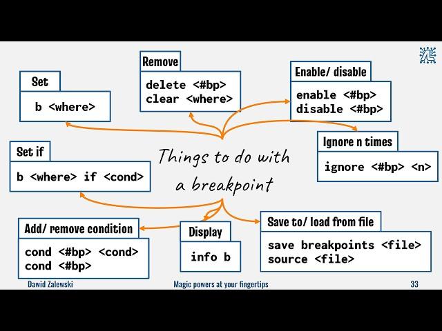 Boost your C/C++ Developer's Debugging Powers with GDB - Dawid Zalewski - ACCU 2024