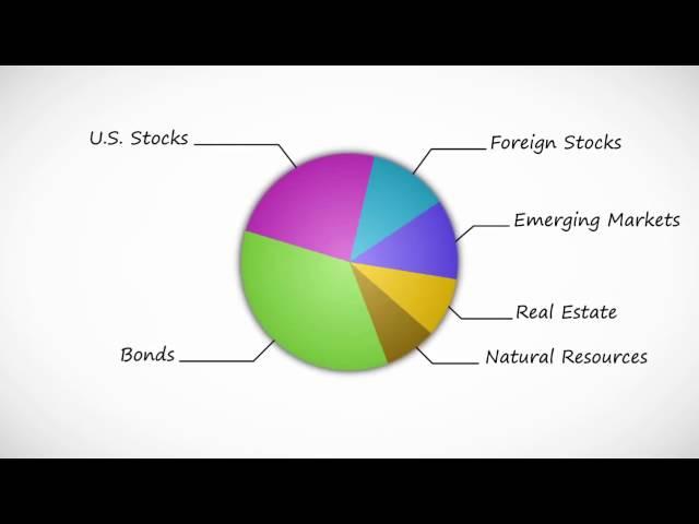 How Wealthfront Works