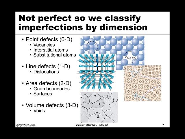 MSE 201 S21 Lecture 13 - Module 2 - Imperfections & Point Defects