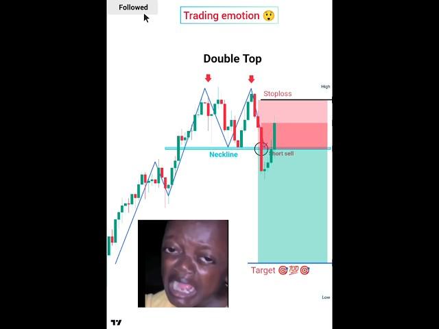 trading emotional  price action trading strategies #forex #live #funny #trading #shorts