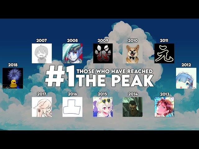 Those Who Have Reached The Peak, The History of Every #1 osu! Player | osu!