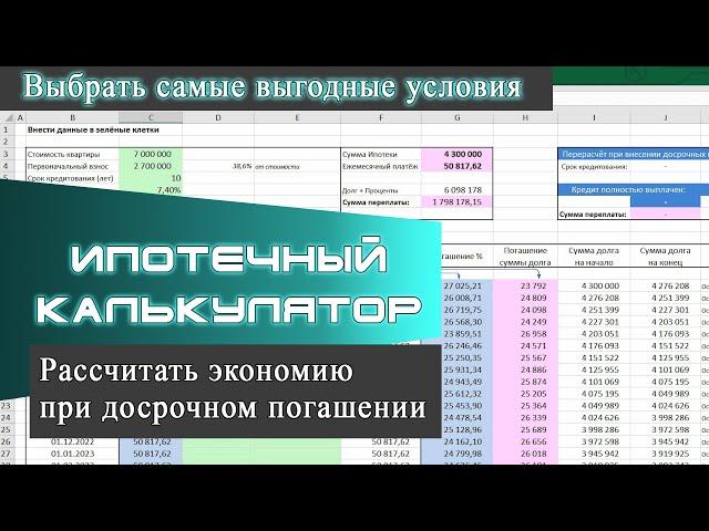 Будь ХИТРЕЕ любого банка. Экономия на процентах. Досрочные платежи. ЧДП. Калькулятор в Excel.