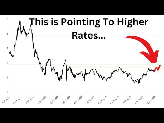 Rates May Still Be Heading Much Higher As Inflation Remains Sticky