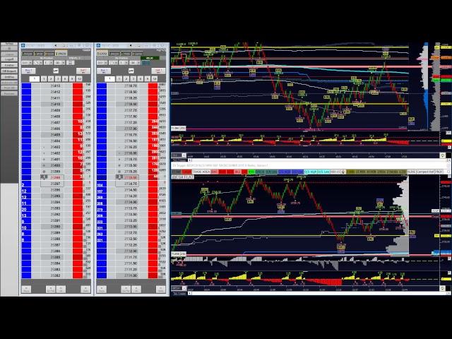 Trader Trainee on SIM with #FDAX DE30 Germany30 Live $dax