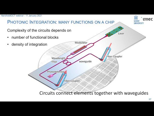 Photonic ICs, Silicon Photonics & Programmable Photonics - HandheldOCT webinar