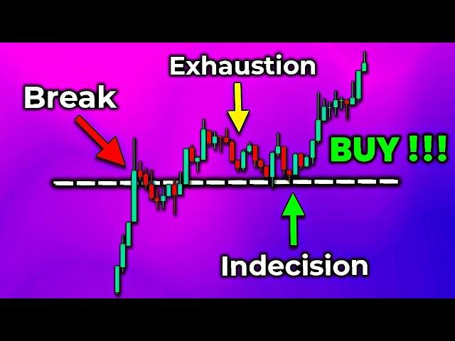 Break & Retest Trading SECRETS they don't want you to know