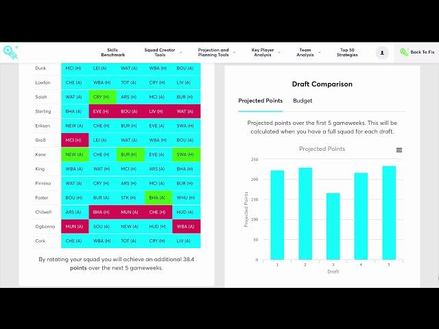 Squad Creator Tool |  Fantasy Football Fix Pre-season