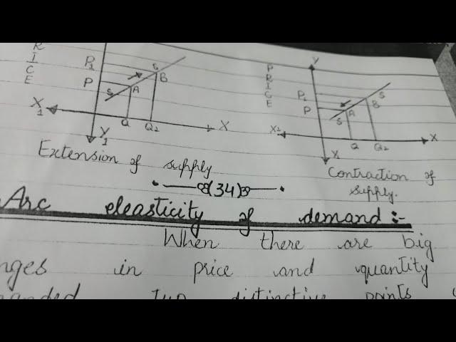 Economics Past Paper Important Questions - Bs Economics