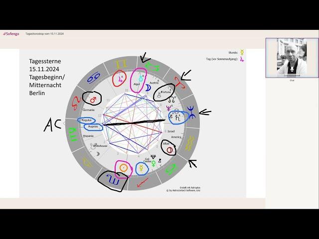 Tageshoroskop vom 15.11.-17.11.2024