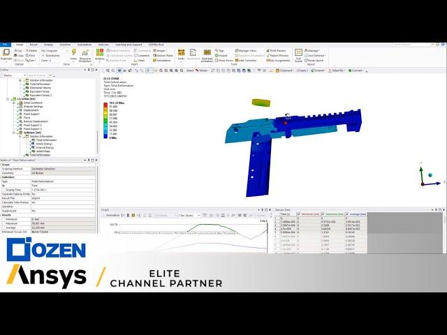 Firearms simulation in Ansys: Part 3 - Bullet motion in Ansys Ls-Dyna