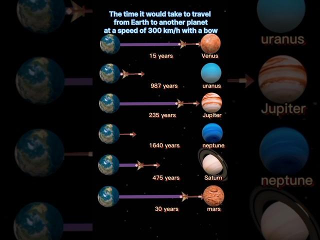 3d solar system #nasa #planet #animation #science