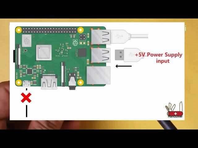 How to power Rasbperry Pi (Micro USB charger, GPIO, USB ports), RasbperryPi new Power supply method