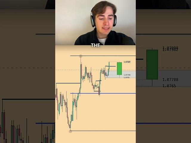 EURUSD 4H Swing Trading Strategy Explained - Trade Explained