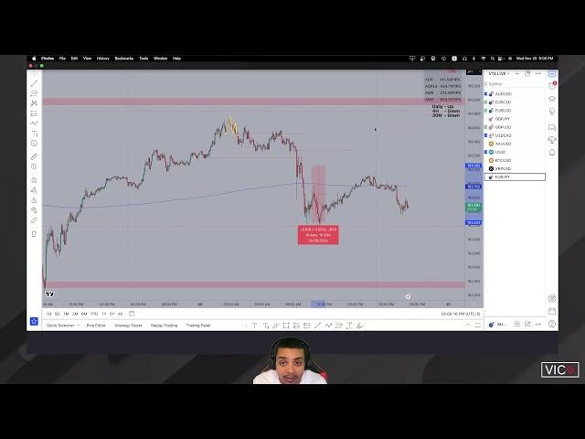  Live Daily Market Breakdown - Nov 20th, 2024 with @EV_EZ 