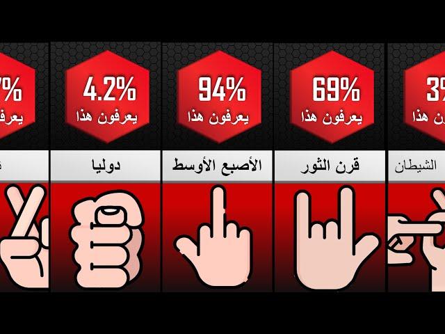 إشارات يد خطيرة و معانيها التي لم تسمع بها من قبل