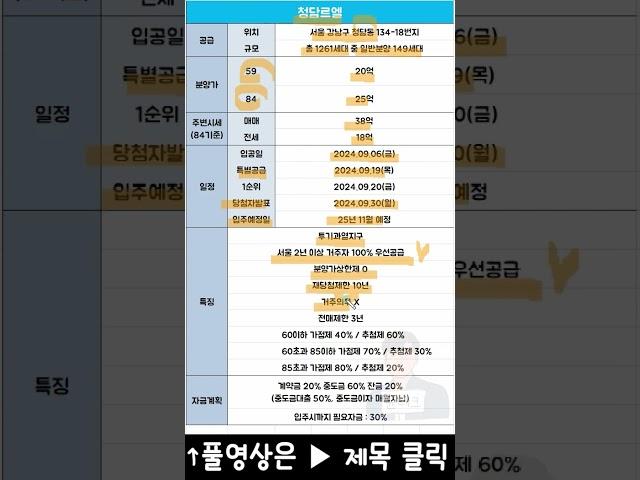 청담르엘 입주자모집공고 자금계획