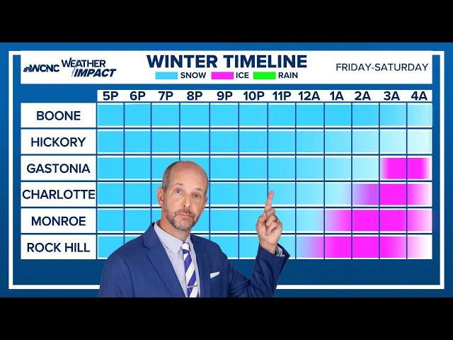 Morning Winter Storm VLOG 1/8/2024: Colder and drier trends mean mostly snow but lighter amounts.