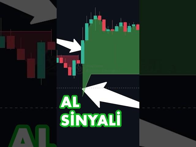 KISA ZAMANDA YÜKSEK KÂR için 15 DAKİKALIK AL SAT STRATEJİSİ ! MÜTHİŞ TRADINGVIEW İNDİKATÖRÜ !!!