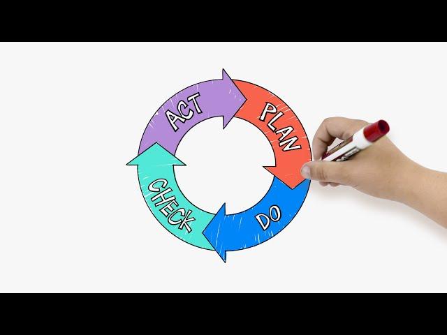 Continuous Improvement Explained: Whiteboard Animation