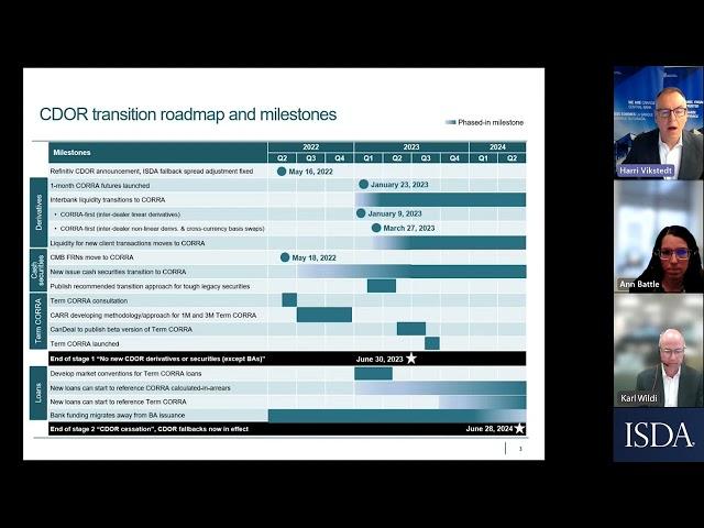 End of CARR’s Stage 1 Transition from CDOR to CORRA