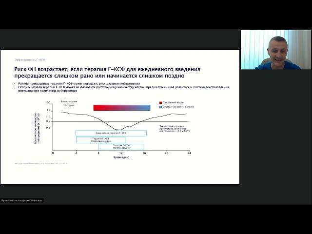 Лекарственное лечение рака молочной железы (вебинар 5 апреля 2023)