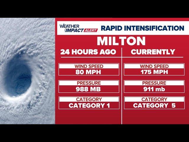 Weather experts explain rapid intensification of Hurricane Milton into Cat 5 storm