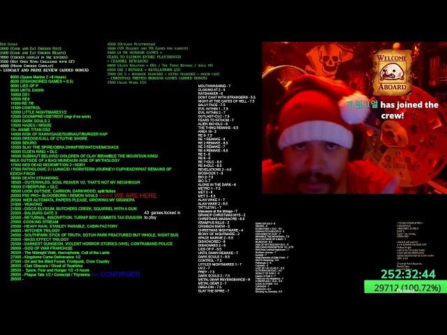 BLOODBORNE (PART 5)