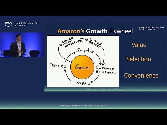 The Culture of Innovation at Amazon: Driving Customer Success