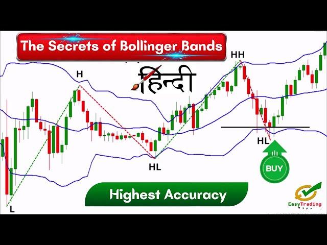 Bollinger Bands Support and Resistance Strategy Hindi | Bollinger Bands Secrets