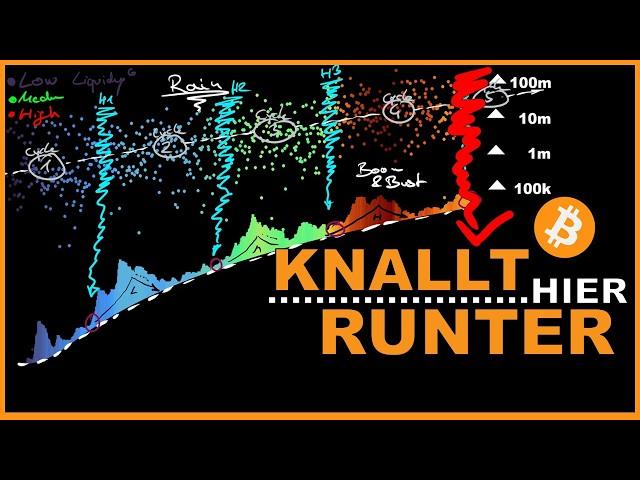 BITCOIN Bullrun TROTZ Abverkauf (JETZT Riesiger GELDREGEN durch Liquidität)
