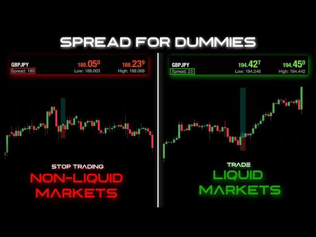 ICT For Beginners: What is Liquidity? (How To Avoid High Spreads)