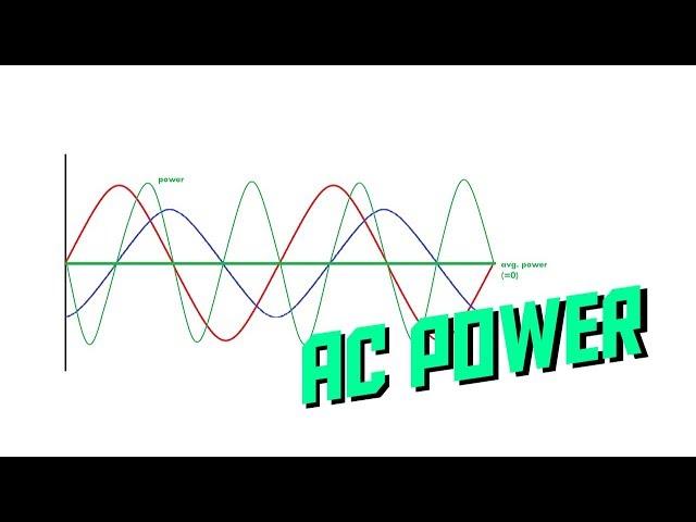 What are apparent and real power? (power factor) (AKIO TV)