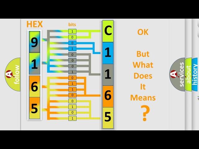DTC Mercury C1165 Short Explanation