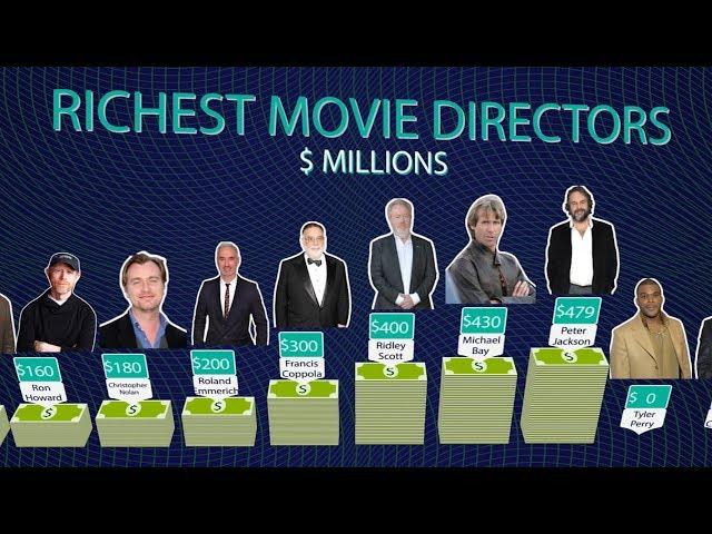 Richest Movie Director Comparison | Top 25