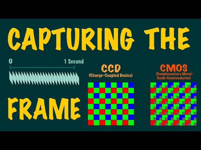 CAPTURING THE FRAME: FPS, Shutter Speed, CMOS/CCD Sensors, Rolling and Global Shutters