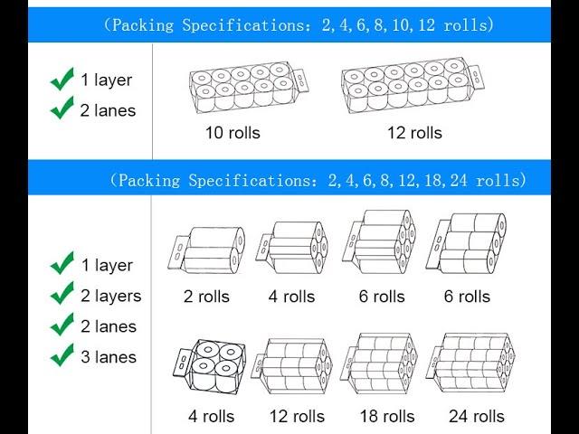 Multi Toilet Paper Roll packing machine - Soontrue