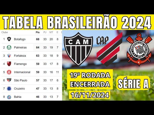 TABELA CLASSIFICAÇÃO DO BRASILEIRÃO 2024 - CAMPEONATO BRASILEIRO HOJE 2024  BRASILEIRÃO 2024 SÉRIE A