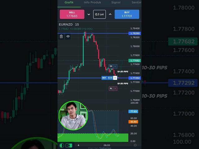 Strategi Scalping Cara Cuan Cepat?