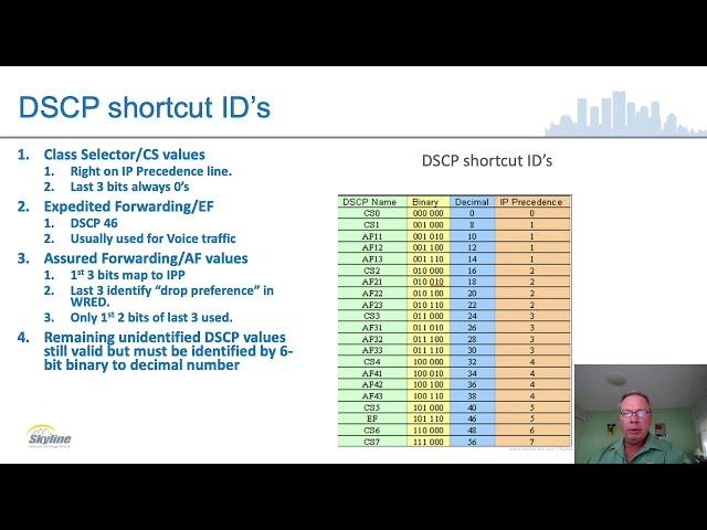 Understanding and Decoding DSCP (Differentiated Services Code Point)