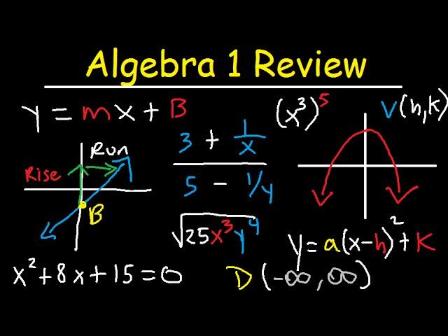 Algebra 1 Review Study Guide - Online Course / Basic Overview – EOC & Regents – Common Core