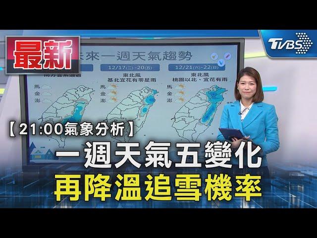 【21:00氣象分析】階梯降溫! 一週天氣5變化 兩波冷空氣「追雪機率曝」｜氣象主播 周祐萱｜TVBS新聞 @TVBSNEWS01