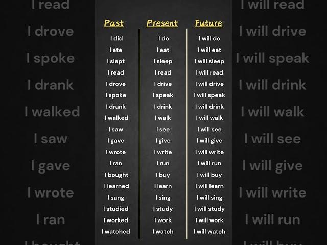 Past, Present, Future Tenses Verbs List | English Grammar Table for Easy Learning #english #verb