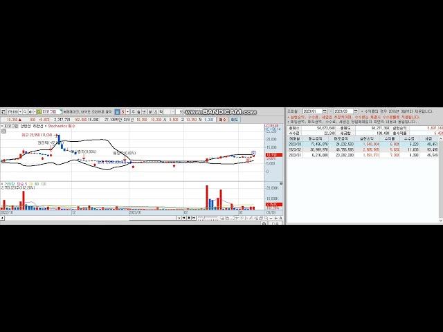 피코그램 스토캐스톡 매수신호 발생 매수