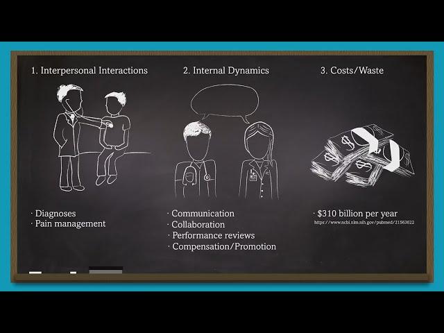 How Does Implicit Bias Affect Health Care?