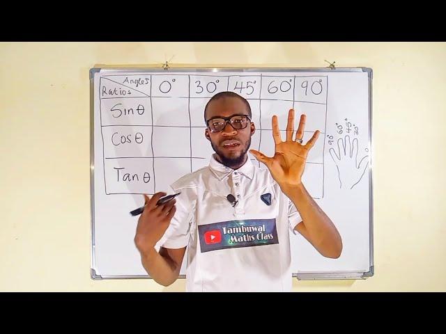 How to find the Trigonometric Ratios Of Special Angles Using Fingers